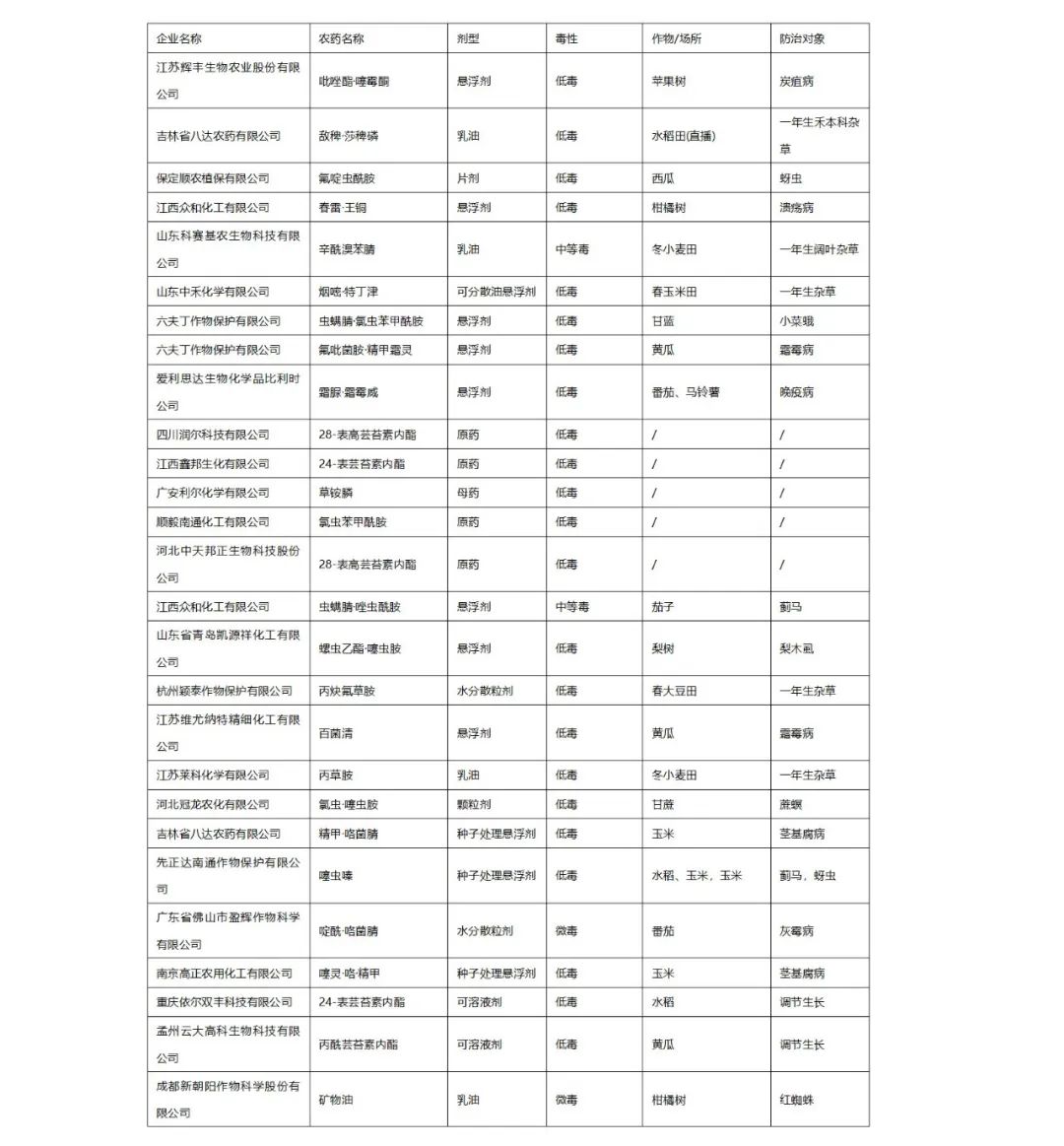 2022年第3批拟批准登记农药产品公示(图1)